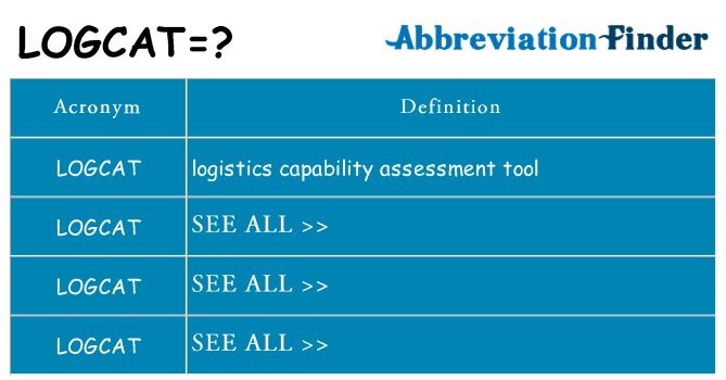 What does logcat stand for