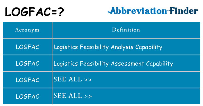 What does logfac stand for