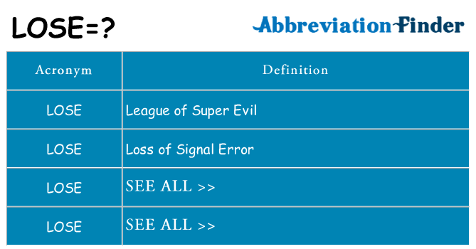 What does lose stand for