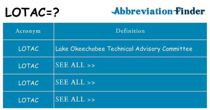 What does lotac stand for