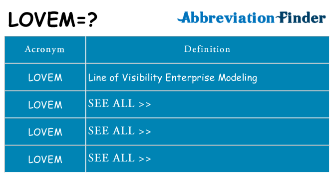 What does lovem stand for