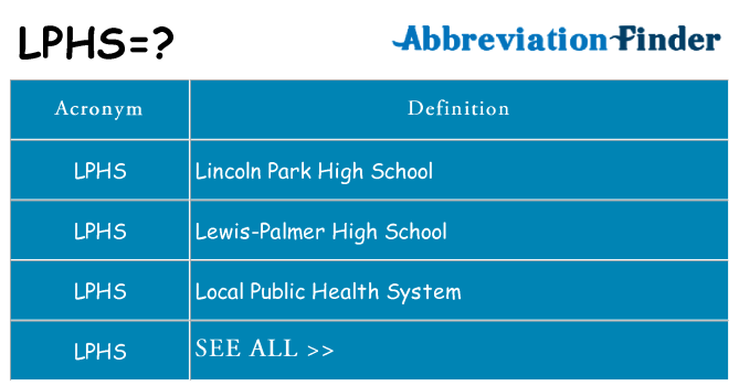What does lphs stand for