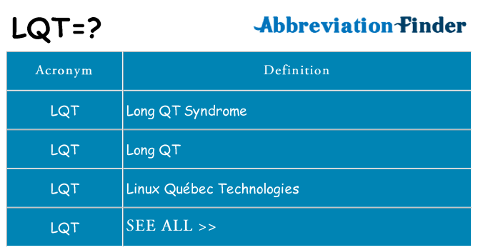 What does lqt stand for