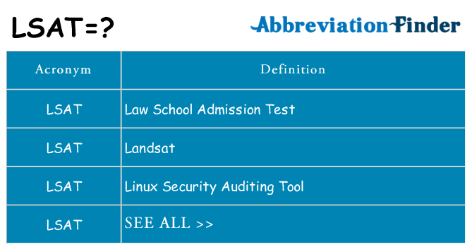What does lsat stand for