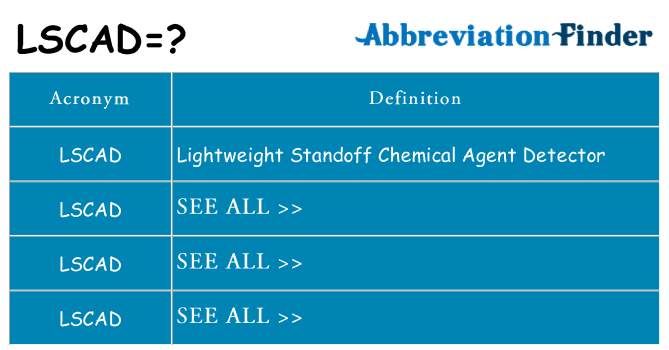 What does lscad stand for