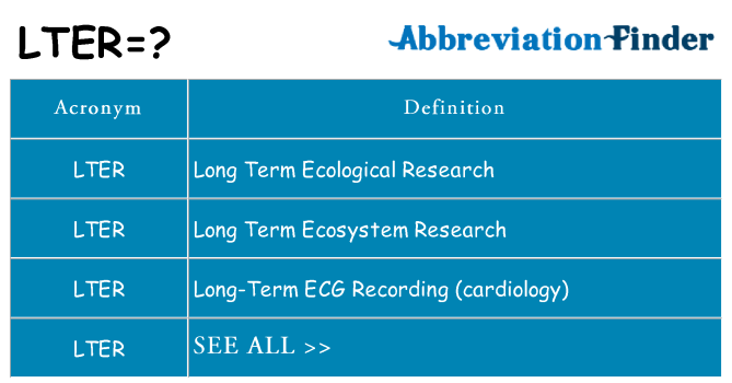 What does lter stand for