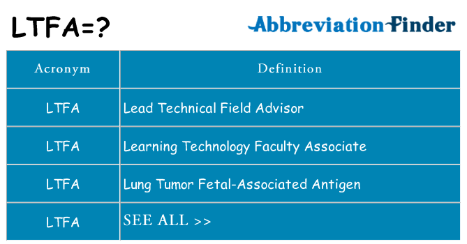 What does ltfa stand for