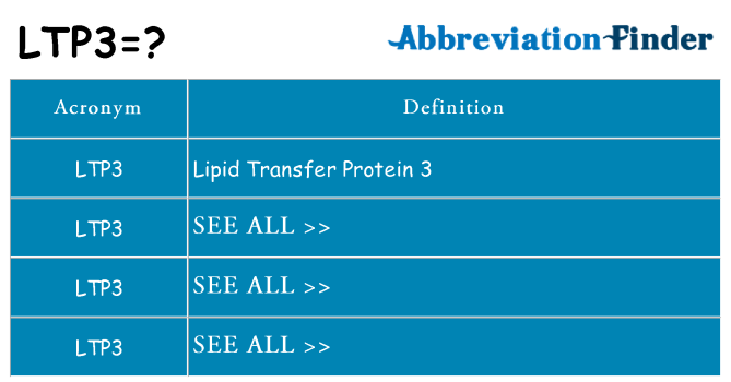 What does ltp3 stand for