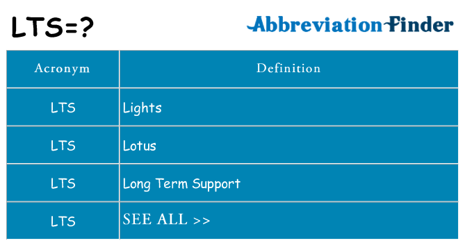 What does lts stand for