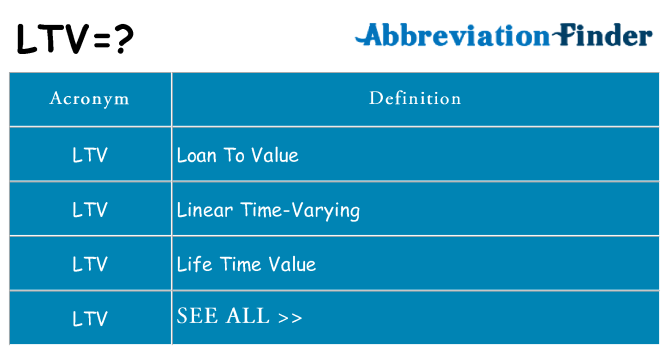 What does ltv stand for