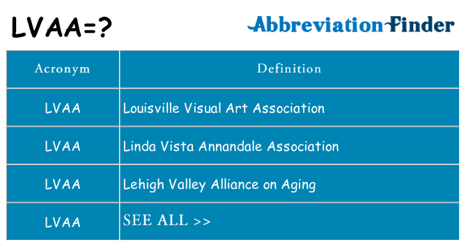 What does lvaa stand for
