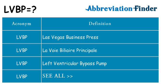 What does lvbp stand for
