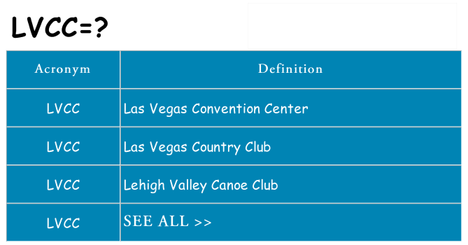 What does lvcc stand for