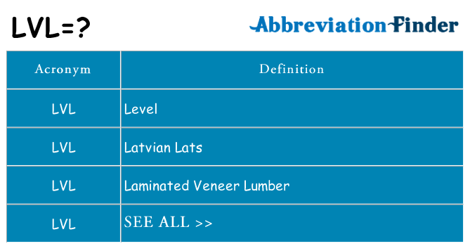 What does lvl stand for