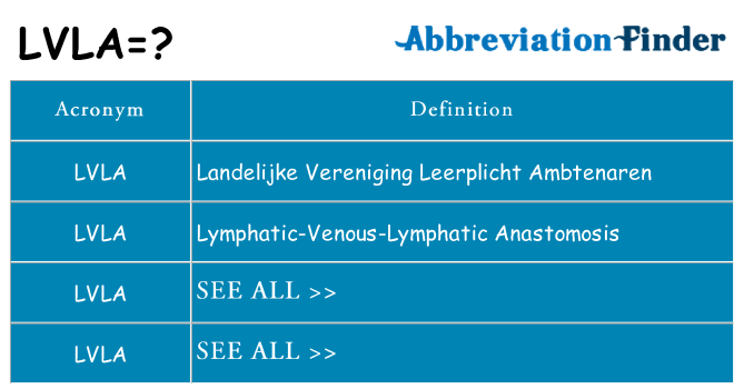 What does lvla stand for