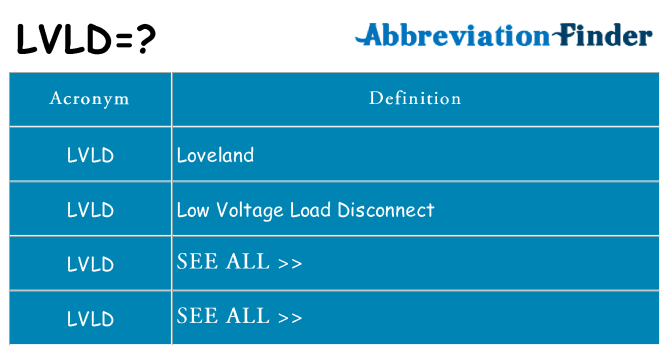 What does lvld stand for