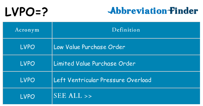 What does lvpo stand for