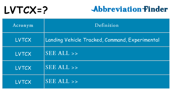 What does lvtcx stand for