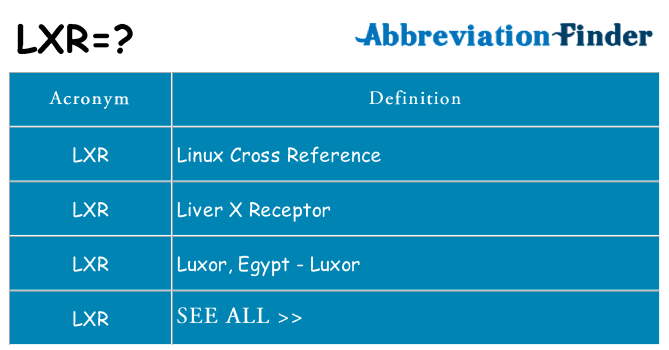 What does lxr stand for