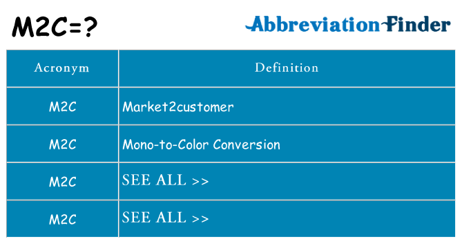 What does m2c stand for