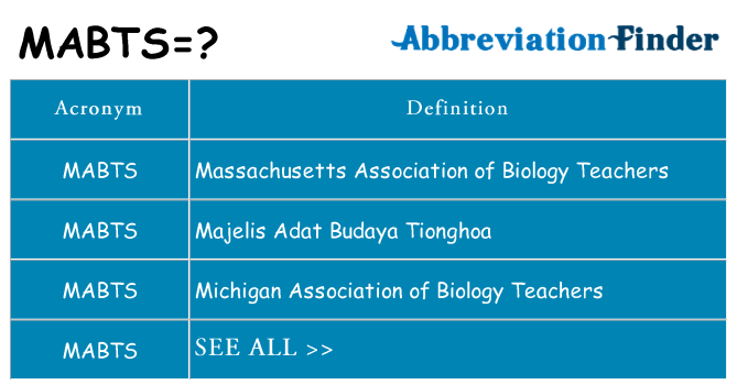 What does mabts stand for