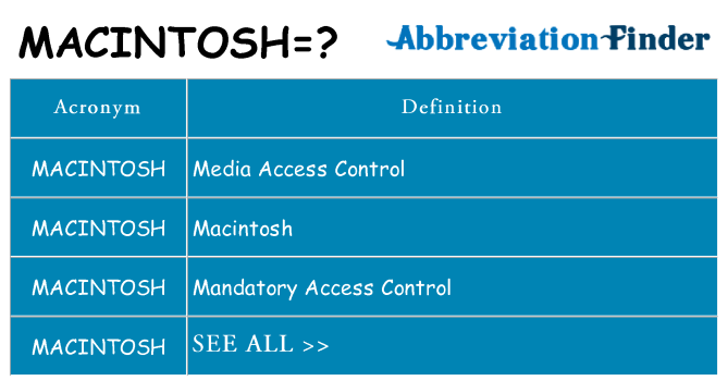 What does macintosh stand for