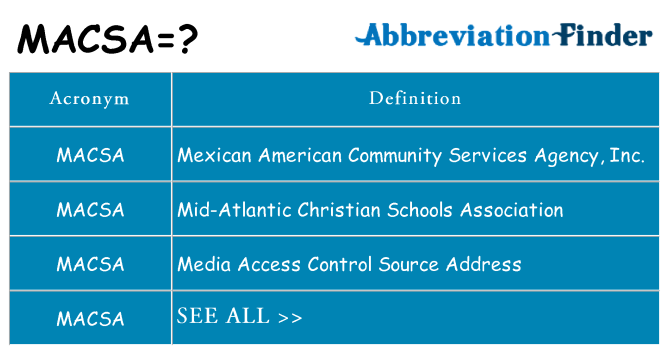 What does macsa stand for
