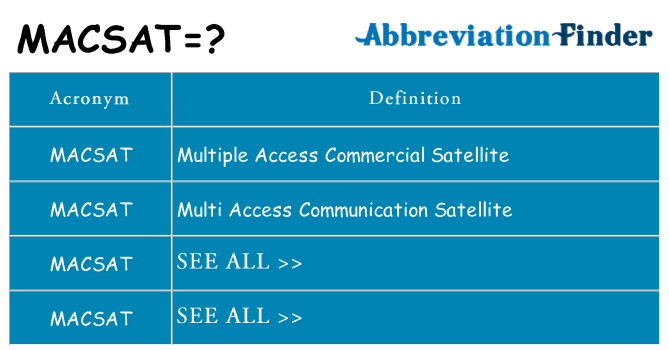 What does macsat stand for