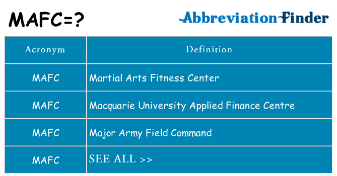 What does mafc stand for
