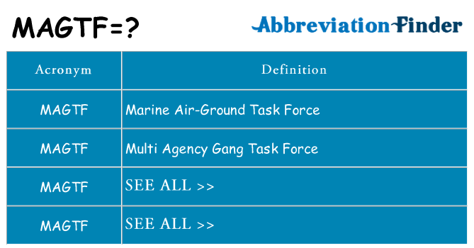 What does magtf stand for