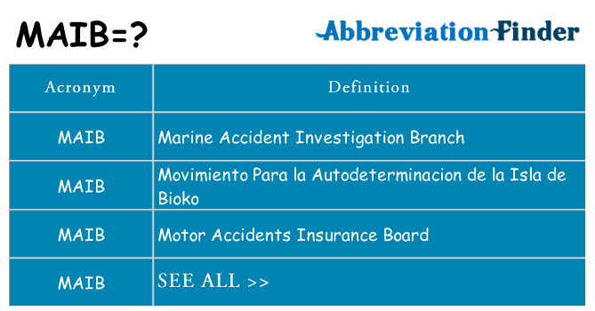 What does maib stand for