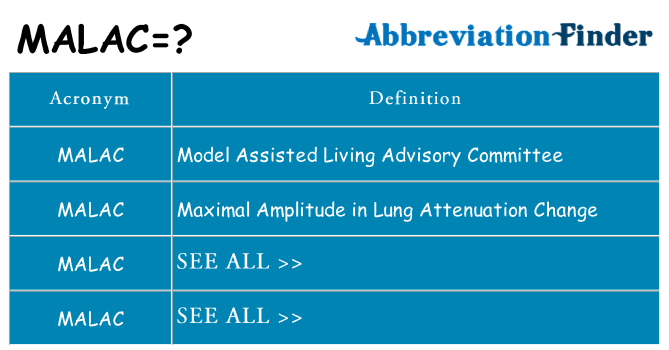 What does malac stand for