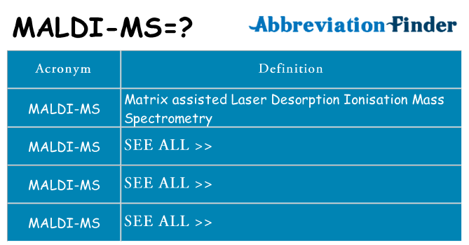 What does maldi-ms stand for