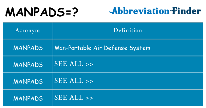 What does manpads stand for