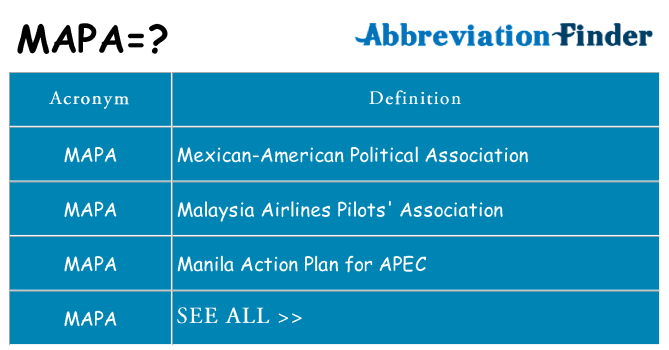what-does-mapa-mean