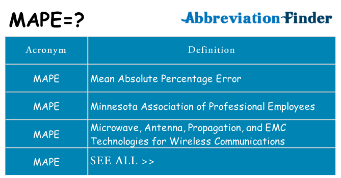 What does mape stand for