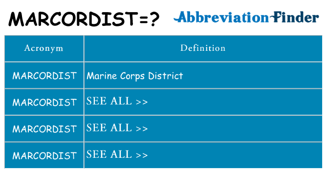 What does marcordist stand for