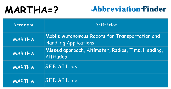 What does martha stand for