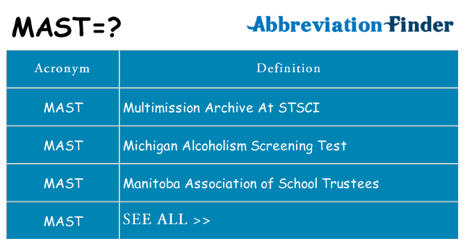 what-does-mast-mean-mast-definitions-abbreviation-finder