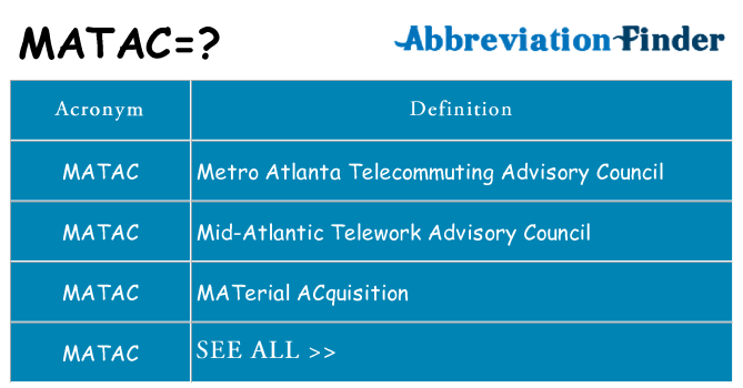 What does matac stand for