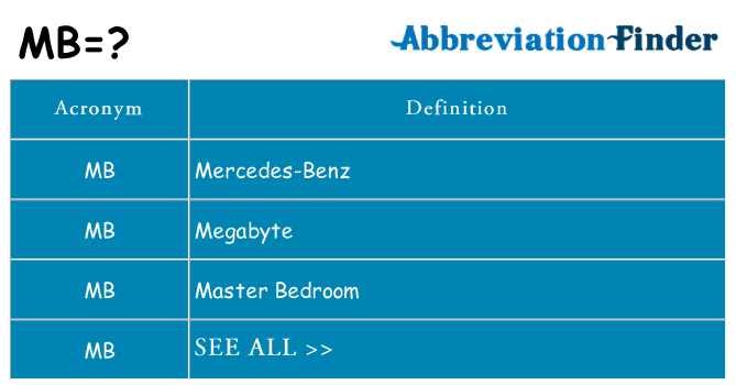 MB Meaning: What Does the Popular Acronym MB Stand for? • 7ESL