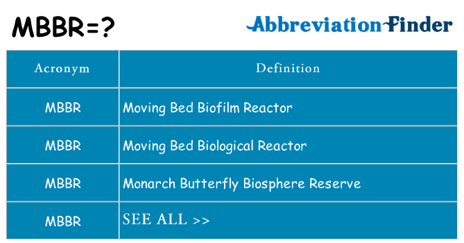 What does mbbr stand for