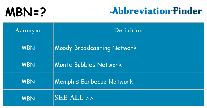 What does MBN mean MBN Definitions Abbreviation Finder