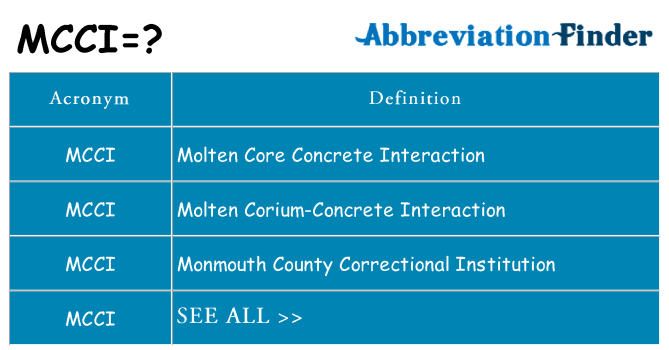 What does mcci stand for