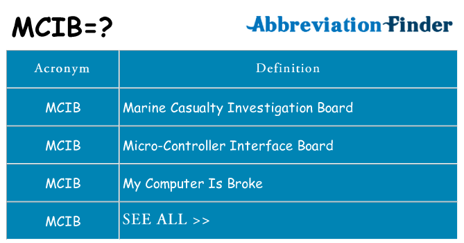 What does mcib stand for