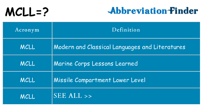 What does mcll stand for