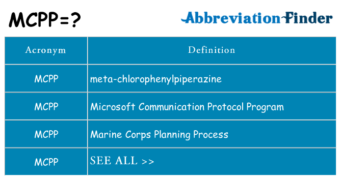 What does mcpp stand for