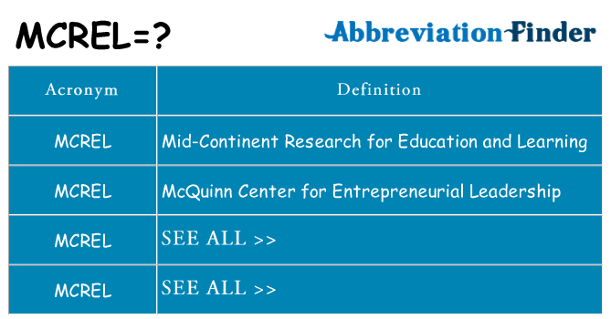 What does mcrel stand for