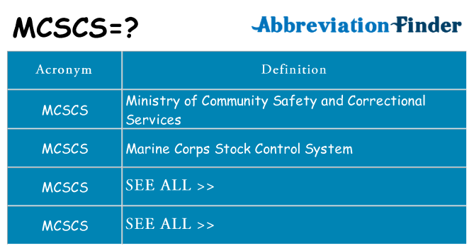 What does mcscs stand for