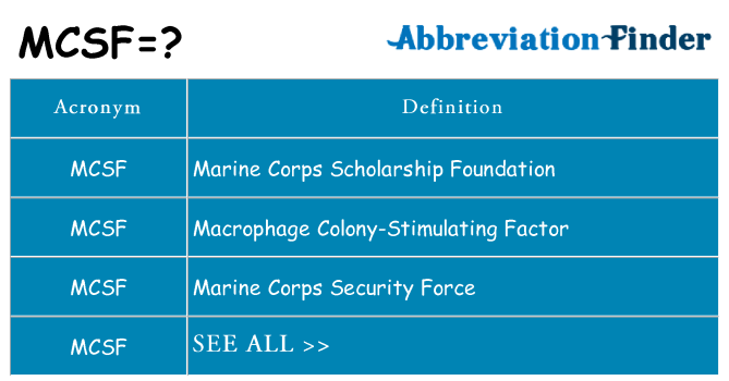 What does mcsf stand for